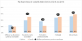 I4 Plus-haut-niveau-scolarite 25-64ans.png