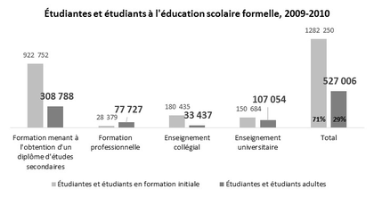 Effectif total des services de l’éducation scolaire formelle