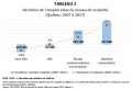 Vignette pour la version du 20 décembre 2018 à 11:11