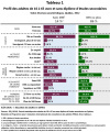 Adulte16-65ans DES-et-sans-DES Profil T1 ICEA2019a.jpg