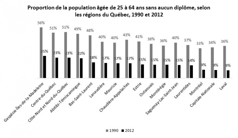 Fichier:Indicateur-07.png