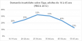 I17 Demande-insatisfaite-scolarite-et-age 16-65ans B.png