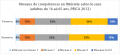 ODD461 Litteratie age-et-sexe B.png