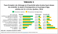 Immigrants Emploi-chomage-inactivite-scolarite-statut-age 15-24ans T3 ICEA2019.jpg
