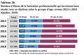 Diplome-FP 2013-2018 Nombre T2b I19 ICEA2019.jpg