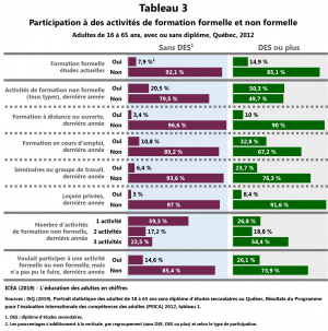 Adulte16-65ans DES-et-sans-DES Participation T3 ICEA2019.jpg